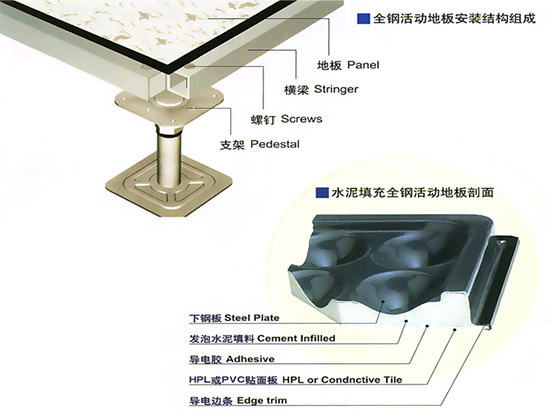 防静电地板 安装结构
